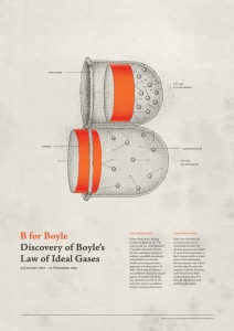 Downloaded from http://www.behance.net/gallery/The-Beauty-of-Scientific-Diagrams/11833563