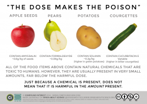 ]downloaded from http://www.theguardian.com/science/blog/2014/may/19/manmade-natural-tasty-toxic-chemicals]