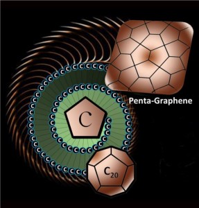 Caption: The newly discovered material, called penta-graphene, is a single layer of carbon pentagons that resembles the Cairo tiling, and that appears to be dynamically, thermally and mechanically stable. Credit: Virginia Commonwealth University