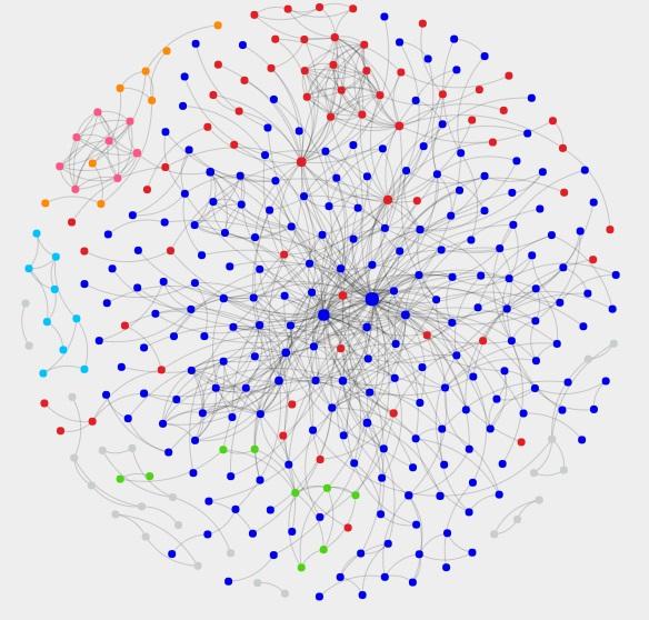 Caption: In the social network underlying the Ossianic epic, the 325 nodes represent characters appearing in the narratives and the 748 links represent interactions between them. Credit: Coventry University