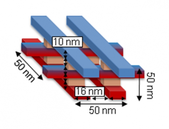 A figure depicting the structure of stacked memristors with dimensions that could satisfy the Feynman Grand Challenge Photo Credit: Courtesy Image